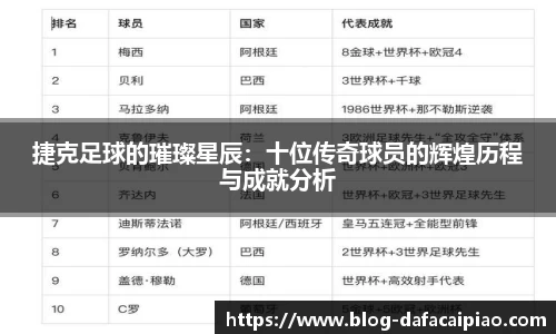 捷克足球的璀璨星辰：十位传奇球员的辉煌历程与成就分析